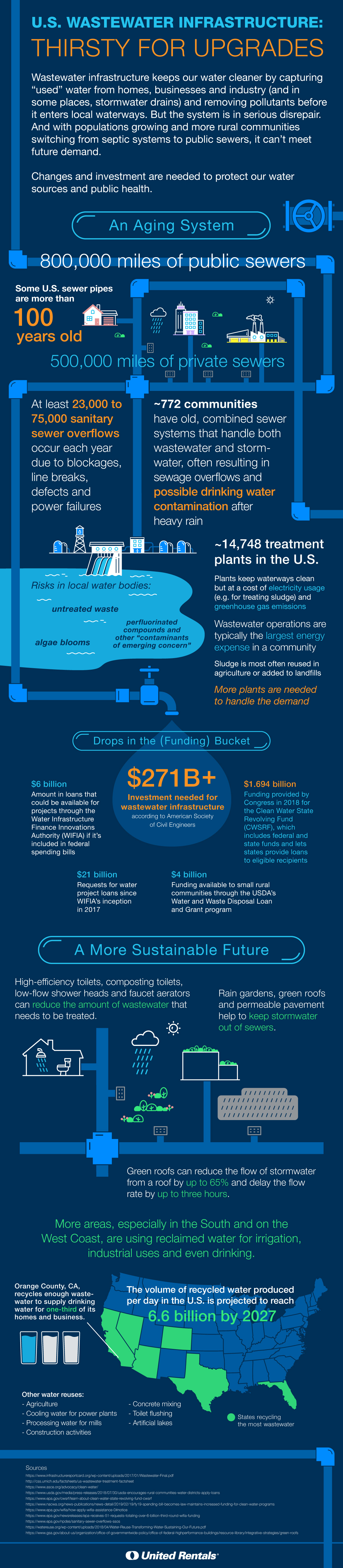 Wastewater Infographic