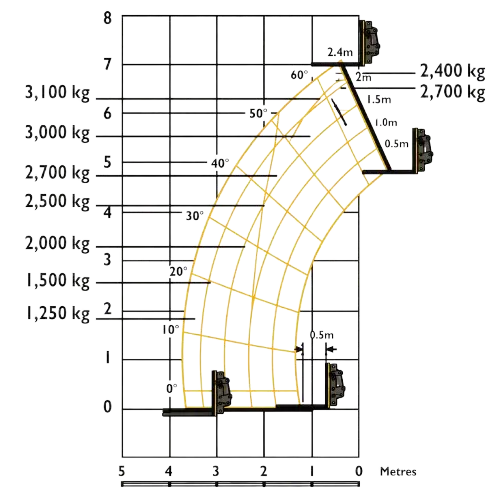 Tableau de levage du chariot élévateur à portée variable 3T 