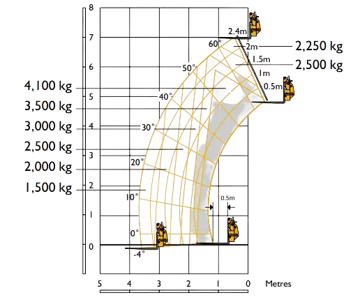 Tableau de levage du chariot élévateur à portée variable 4,1 T
