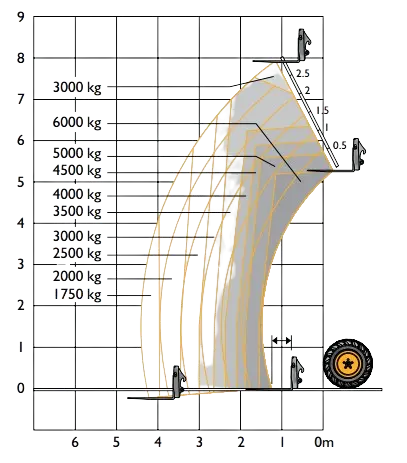 Tableau de levage du chariot élévateur à portée variable 6T 