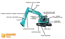 Close-up view of excavator parts including the arm, bucket, and hydraulic components used in construction work.